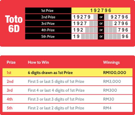 toto 5d/6d past result|Welcome to Sports Toto's Official Website Go For It! .